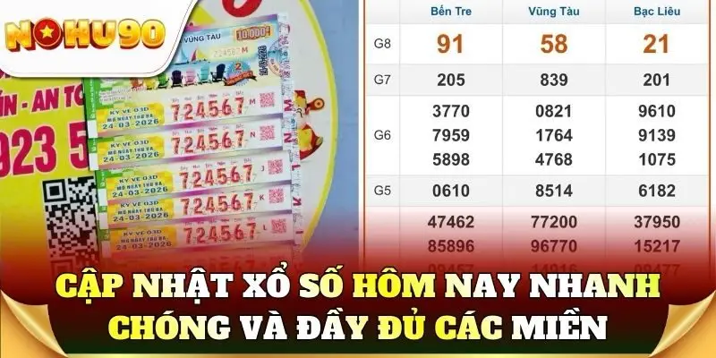 Cập nhật xổ số hôm nay nhanh chóng và đầy đủ các miền